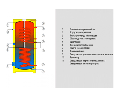 Бойлер Drazice ОКС 200 NTRR/ВР