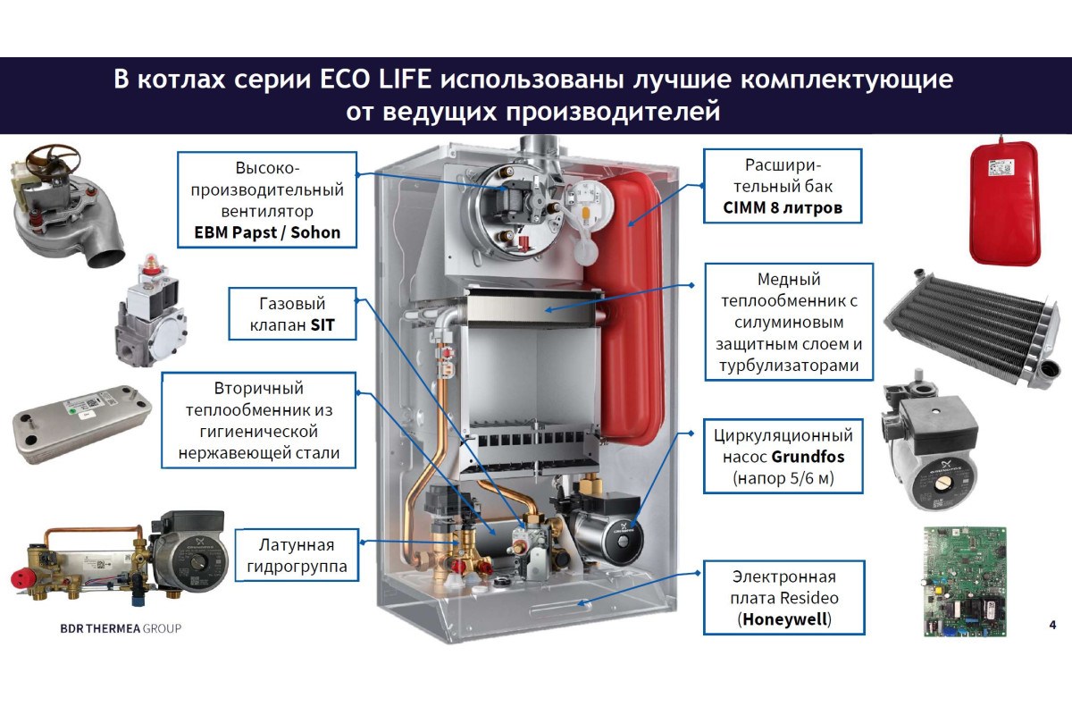 Газовый котёл Baxi ECO LIFE 24 F двухконтурный - купить в Снабтеплосервис