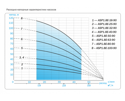 Насос скважинный Aquario ASP1,8E-80-90 (P) с плавным пуском