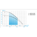 Насос скважинный Aquario ASP1С-50-90 (P) с плавным пуском