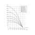 Погружной насос БЦП 3,5-0,5-40 (370 Вт,20 м) ном Q1,8 м³/ч-40