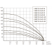 Погружной насос БЦП 3,5-0,5-40 (370 Вт,20 м) ном Q1,8 м³/ч-40