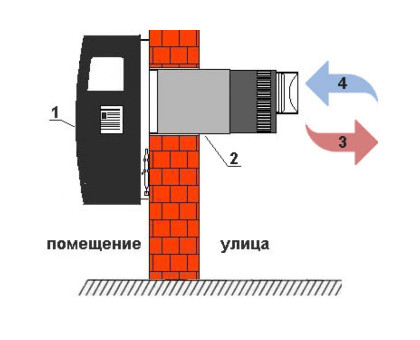 Настенный газовый конвектор Hosseven HP-3