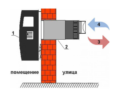 Настенный газовый конвектор Hosseven HP-8