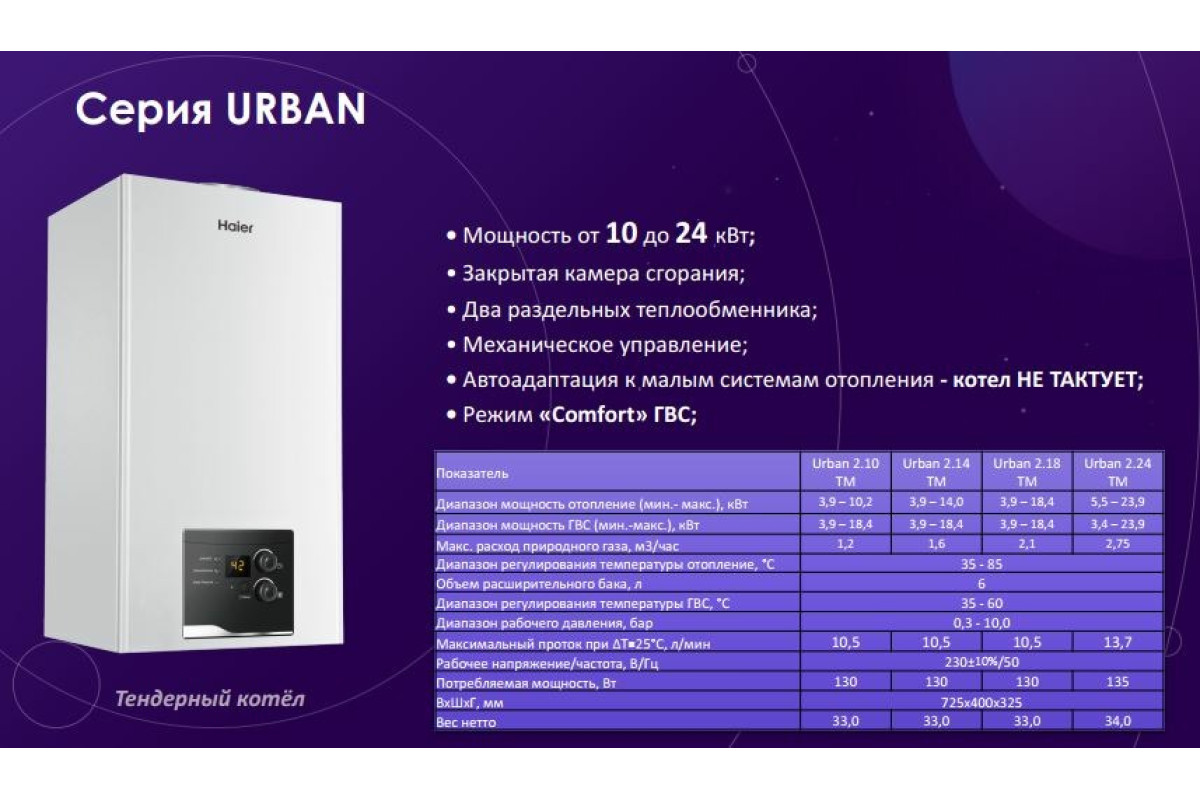 Котел Хаер Урбан 2.24. Haier Urban 2.24 TM. Настенный газовый котел Haier Urban 2.10 TM. Котёл газовый настенный Haier Urban 2.24 TM.