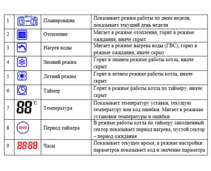 Газовый напольный двухконтурный котел AXIS SMART 16 кВт (AXIS-09-16EW-00)