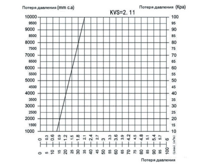 RDG-1002-002501 Насосная группа Rommer с термостатическим смесительным клапаном (35-60°С) 1 без насоса