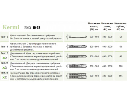 Стальной панельный радиатор Kermi FKO 22-300-1400