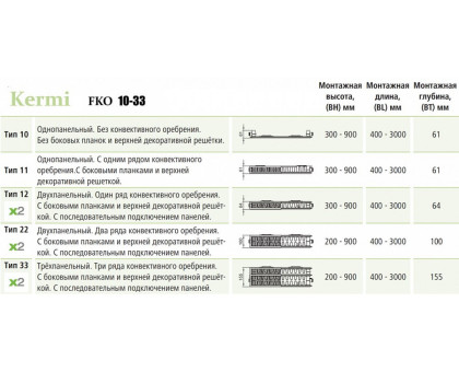 Стальной панельный радиатор Kermi FTV 22-200-600