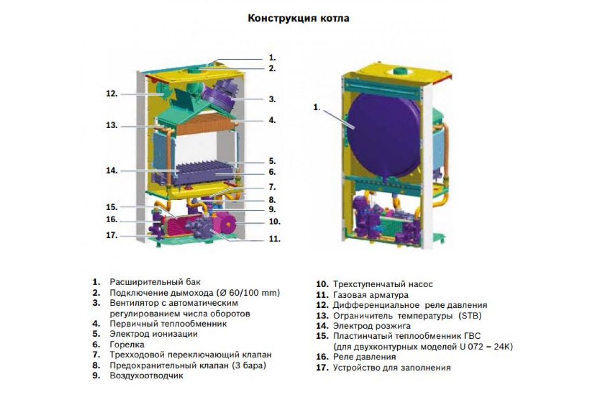 Котел будерус u072 инструкция. Buderus Logamax u072-24k схема котла. Котел Buderus Logamax u072-28. Котел Будерус 18 КВТ двухконтурный. Будерус 72-24к.