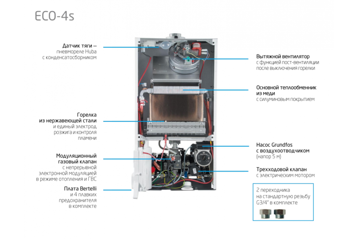 Газовый котел Baxi ECO-4S 10 F - купить в Снабтеплосервис