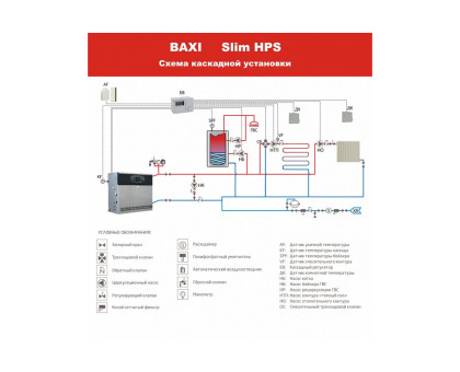 Газовый котел Baxi SLIM HPS 1,80