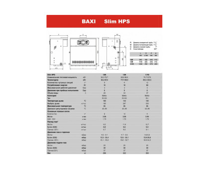 Газовый котел Baxi SLIM HPS 1,80