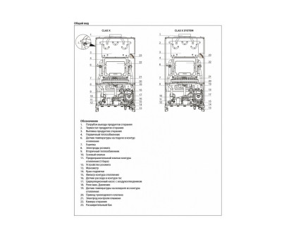 Настенный газовый одноконтурный котёл Ariston CLAS X SYSTEM 28 CF NG