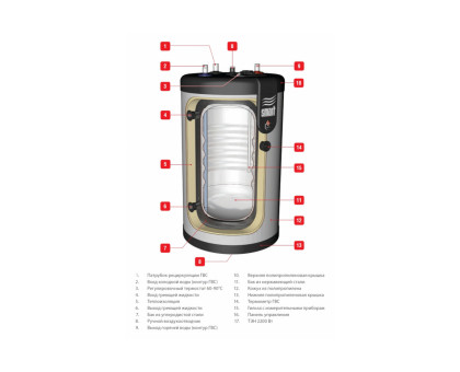 ACV Smart Line STD 240 Бойлер косвенного нагрева из нержавеющей стали (настен/напол)