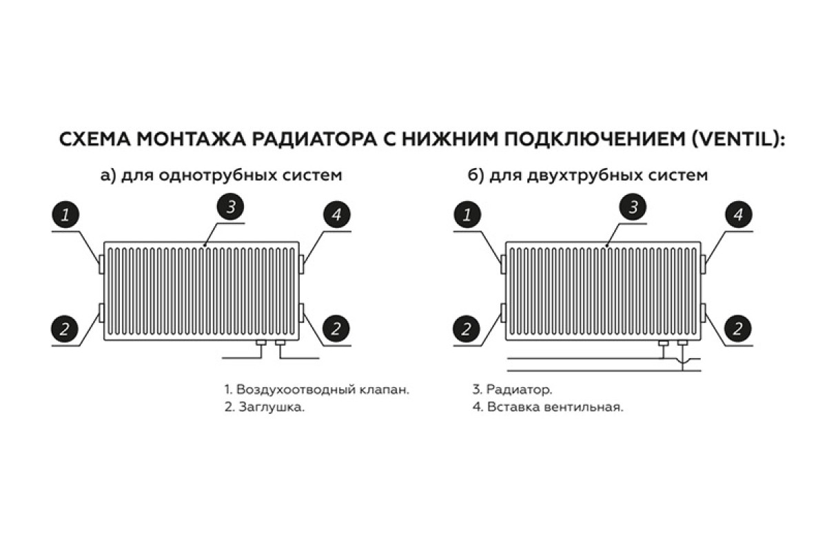 Стальной панельный радиатор Rommer Ventil 22x500x1500 - купить в  Снабтеплосервис