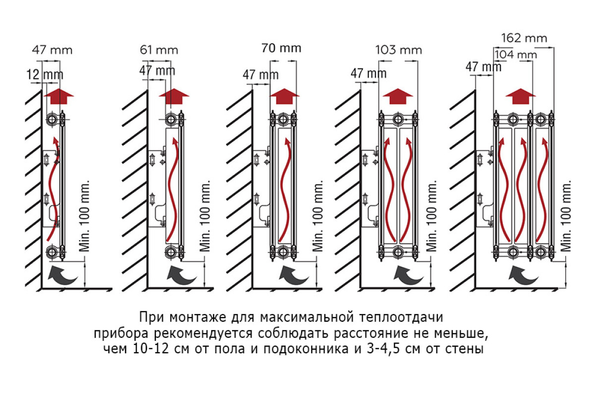 Стальной панельный радиатор Rommer Ventil 22x500x1500 - купить в  Снабтеплосервис