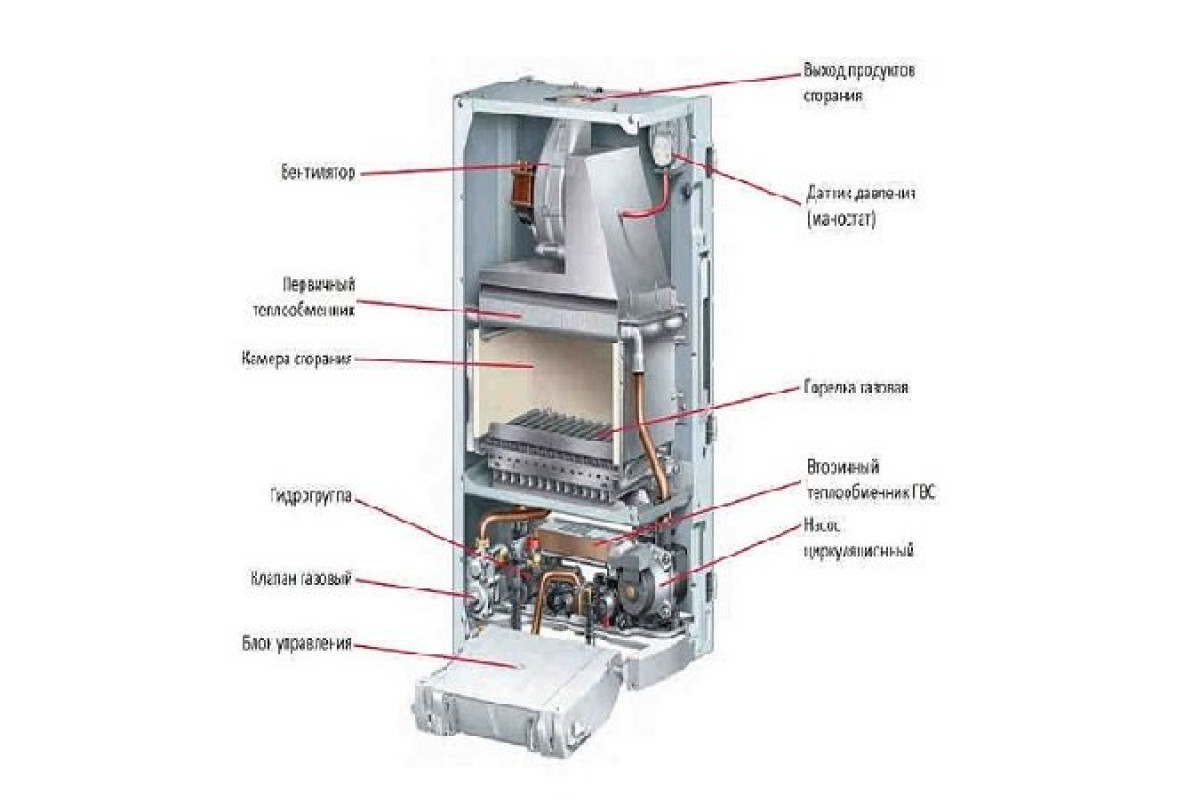 Protherm Пантера 25 KOO - купить в Снабтеплосервис