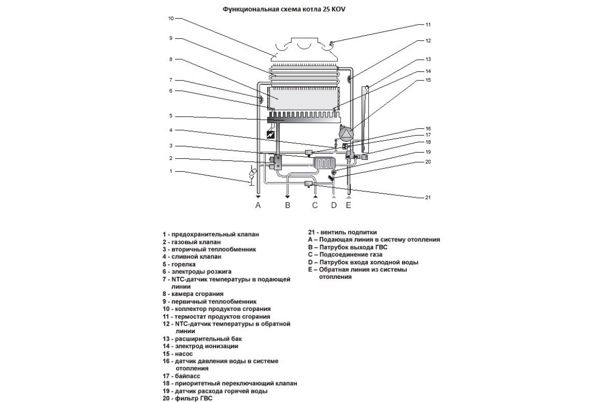 Схема котла protherm. Газовый котел Protherm пантера 25 KTV схема. Протерм 25 KTV. Котёл Протерм пантера 25 KTV схема. Схема котла Протерм пантера 30 KTV.