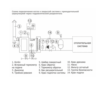 Твердотопливный котел Теплодар УЮТ-10