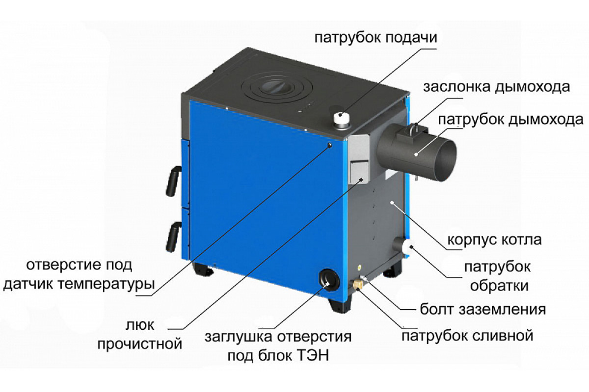 Твердотопливный котел ZOTA MASTER-12 - купить в Снабтеплосервис