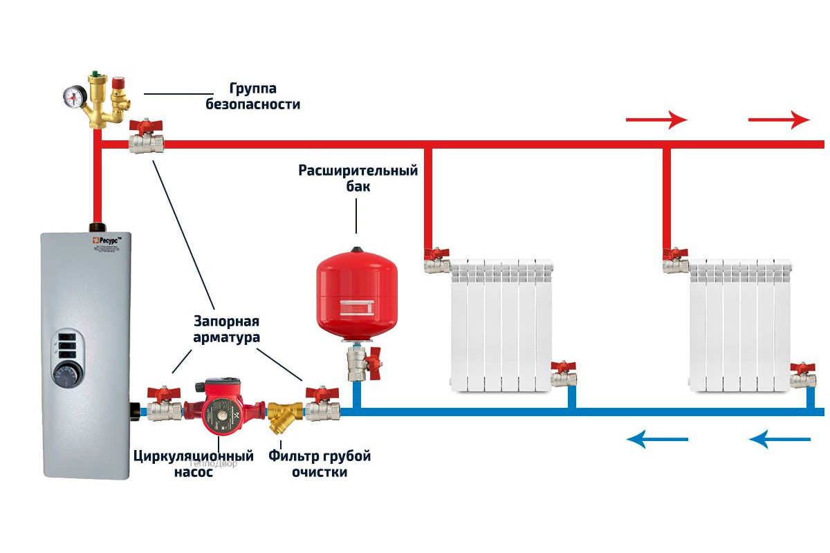 Способы отопления электричеством. Схема соединения котла отопления. Схема подключения расширительного бака в системе отопления. Расширительный бак на котельной схема подключения. Схема электрического котла расширительного бака.